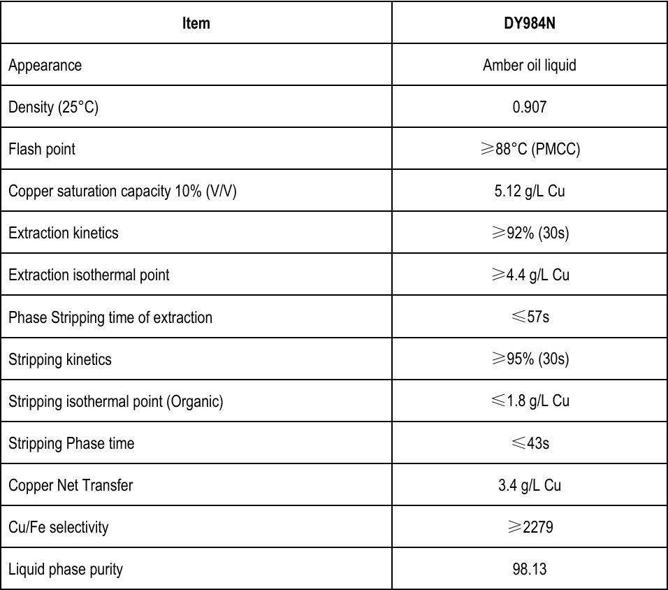 Application characteristics of DY984N copper extraction reagent