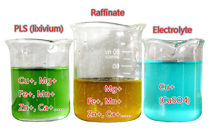 DY973N Copper Extractant laboratory test result