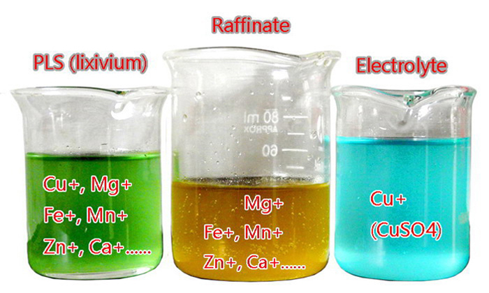 Test result of DY902 copper extractant